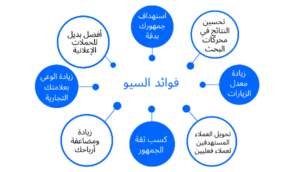 كيف اسوي SEO لمتجري