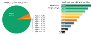 تهيئة المواقع لمحركات البحث